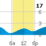 Big Spanish Channel tide chart for Wednesday, November 17, 2021