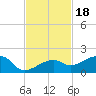 Big Spanish Channel tide chart for Thursday, November 18, 2021