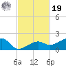 Big Spanish Channel tide chart for Friday, November 19, 2021