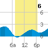 Big Spanish Channel tide chart for Saturday, November 6, 2021