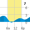 Big Spanish Channel tide chart for Sunday, November 7, 2021