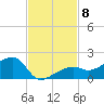 Big Spanish Channel tide chart for Monday, November 8, 2021