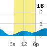 Big Spanish Channel tide chart for Thursday, December 16, 2021