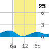 Big Spanish Channel tide chart for Saturday, December 25, 2021