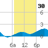 Big Spanish Channel tide chart for Thursday, December 30, 2021