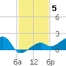 Big Spanish Channel tide chart for Sunday, December 5, 2021