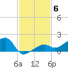 Big Spanish Channel tide chart for Monday, December 6, 2021