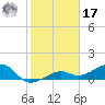 Big Spanish Channel tide chart for Monday, January 17, 2022
