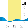 Big Spanish Channel tide chart for Wednesday, January 19, 2022