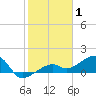 Big Spanish Channel tide chart for Saturday, January 1, 2022