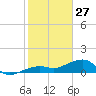 Big Spanish Channel tide chart for Thursday, January 27, 2022