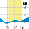 Big Spanish Channel tide chart for Sunday, January 30, 2022