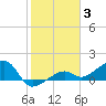 Big Spanish Channel tide chart for Monday, January 3, 2022