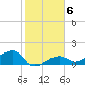 Big Spanish Channel tide chart for Thursday, January 6, 2022