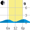 Big Spanish Channel tide chart for Sunday, January 9, 2022
