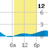 Big Spanish Channel tide chart for Saturday, February 12, 2022