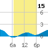 Big Spanish Channel tide chart for Tuesday, February 15, 2022