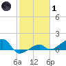 Big Spanish Channel tide chart for Tuesday, February 1, 2022
