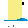 Big Spanish Channel tide chart for Wednesday, February 9, 2022
