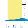 Big Spanish Channel tide chart for Friday, March 11, 2022