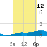 Big Spanish Channel tide chart for Saturday, March 12, 2022