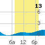 Big Spanish Channel tide chart for Sunday, March 13, 2022