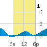 Big Spanish Channel tide chart for Tuesday, March 1, 2022