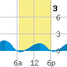 Big Spanish Channel tide chart for Thursday, March 3, 2022