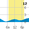 Big Spanish Channel tide chart for Tuesday, April 12, 2022