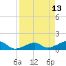 Big Spanish Channel tide chart for Wednesday, April 13, 2022