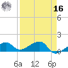 Big Spanish Channel tide chart for Saturday, April 16, 2022