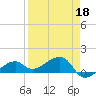Big Spanish Channel tide chart for Monday, April 18, 2022