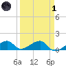 Big Spanish Channel tide chart for Friday, April 1, 2022