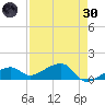 Big Spanish Channel tide chart for Saturday, April 30, 2022