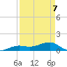 Big Spanish Channel tide chart for Thursday, April 7, 2022