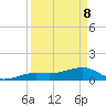 Big Spanish Channel tide chart for Friday, April 8, 2022