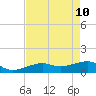 Big Spanish Channel tide chart for Tuesday, May 10, 2022