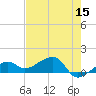 Big Spanish Channel tide chart for Sunday, May 15, 2022
