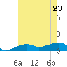 Big Spanish Channel tide chart for Monday, May 23, 2022