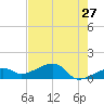 Big Spanish Channel tide chart for Friday, May 27, 2022