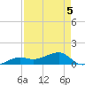 Big Spanish Channel tide chart for Thursday, May 5, 2022
