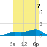 Big Spanish Channel tide chart for Saturday, May 7, 2022