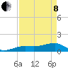 Big Spanish Channel tide chart for Sunday, May 8, 2022
