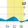 Big Spanish Channel tide chart for Sunday, June 12, 2022