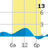 Big Spanish Channel tide chart for Monday, June 13, 2022