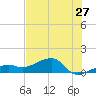 Big Spanish Channel tide chart for Monday, June 27, 2022