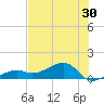Big Spanish Channel tide chart for Thursday, June 30, 2022