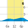 Big Spanish Channel tide chart for Monday, June 6, 2022