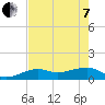 Big Spanish Channel tide chart for Tuesday, June 7, 2022