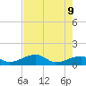 Big Spanish Channel tide chart for Thursday, June 9, 2022